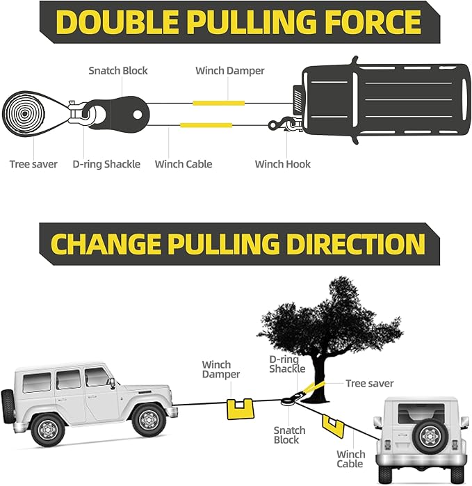 Winch Snatch Block (4.4 US Ton WLL) Recovery Towing Pulley System for Synthetic Rope or Steel Cable with Max Dia. 2/5in
