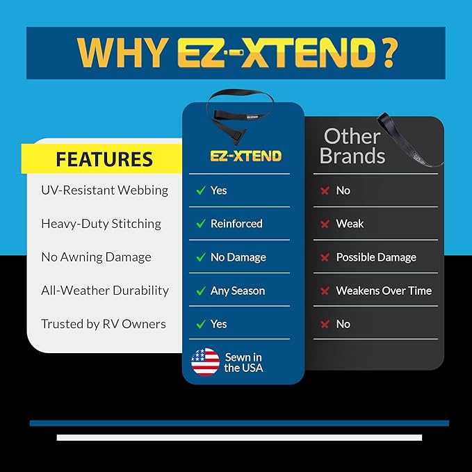 EZ-Xtend RV Camper Window Awning Pull Strap. Replacement Strap Made with UV Polyester Webbing, Lifetime Thread for Easy Operation RV Patio Window Awning. Sewn in USA (31")