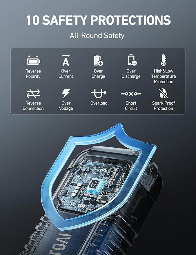 AstroAI P10 Car Battery Jump Starter, 5000A Portable Jump Starter Battery Pack for Up to 10L Gas & 8L Diesel Engines, 12V Lithium Jump Box, Auto Booster Pack with 3-Mode LED Lights & Jumper Cable