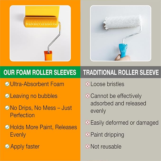 Foam Paint Roller, 10 Pack, 6 Inch High Density Foam Roller, Mini Paint Roller Covers for Smooth Paint Application, No Lint Shedding on Walls, Cabinets, Doors