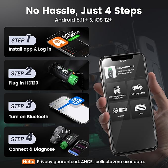 ANCEL HD120 Heavy Duty Truck Scanner with DPF Regen for Volvo & International Engine, Full-System HD-OBD Diesel Truck Diagnostic Tool, Lifetime Free Updates