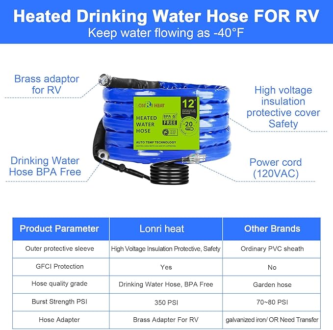 12FT Heated Rv Water Hose Camper Water Drinking Water Safe Garden Hose -45 ℉ With Electrically Heated, Lead And Bpa Free, 3/4" Adapter, Led Plug, For Rv Camper/Home Winter Accessoriesose
