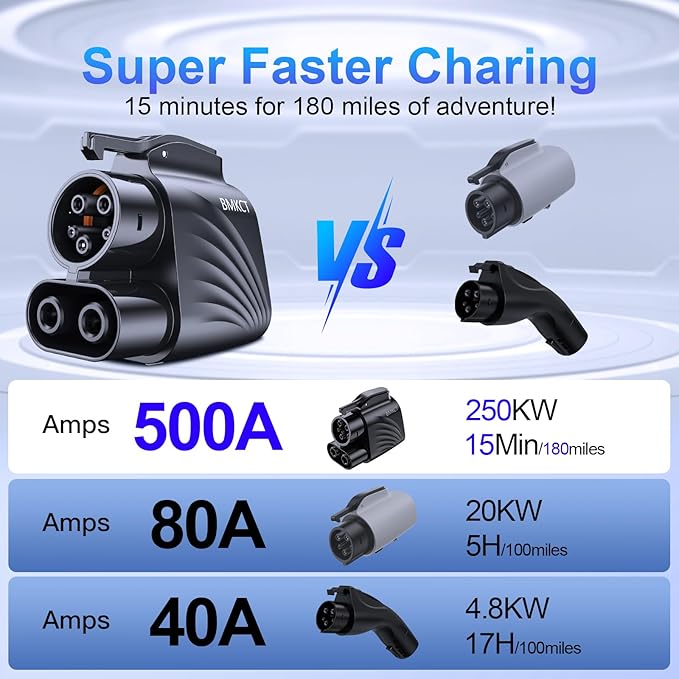 NACS to CCS1 Adapter, 2025 Upgraded 500A/1000V DC 250KW for Tesla Supercharger Adapter for Ford Mustang Mach-E/F-150 Lightning, Rivian, GM, Volvo and Polestar EVs