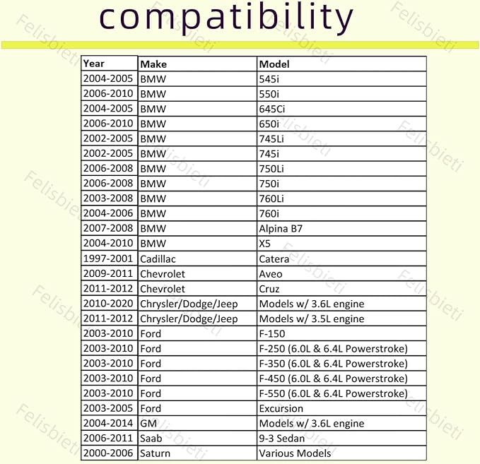 24mm oil filter socket wrench, low profile 6-point 3/8" Drive fits BMW, Chrysler,Chevy, Dodge, Jeep and Others fuel filter/oil filter cap installation&removal tool