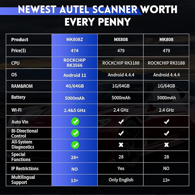 Autel MaxiCOM MK808Z Diagnostic Scan Tool - Android 11 Based Bi-Directional Control, Upgraded Ver. of MK808/MX808, All System Diagnosis, FCA Auto Auth, Oil Reset(Original)