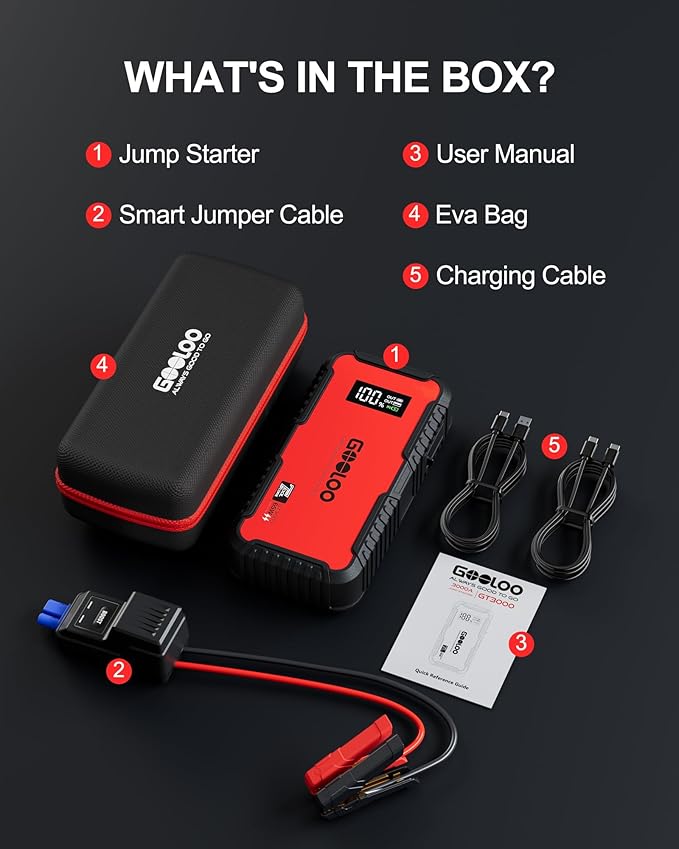 GOOLOO GT3000 Jump Starter, 3000A Battery Jumper Starter Portable with 65W Quick Charge, 12V SuperSafe Lithium Battery Booster(8.5L Gas/6.0L Diesel), Jump Box Pack with Jumper Cables