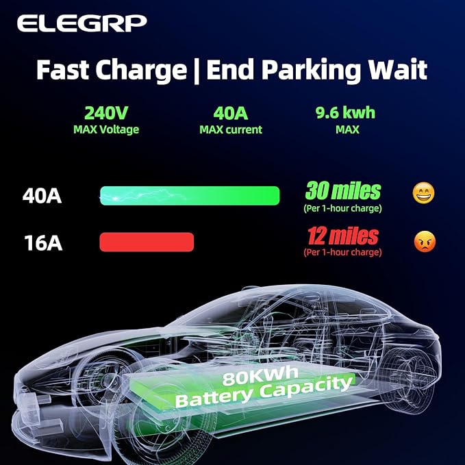 ELEGRP Level 2 EV Charger 40 Amp, Home & Portable Electric Car Charging Station with 25FT J1772 Charger and NEMA 14-50 Plug, 9.6kW for BEVs & PHEVs, ETL Certified PBE & LCR Tech