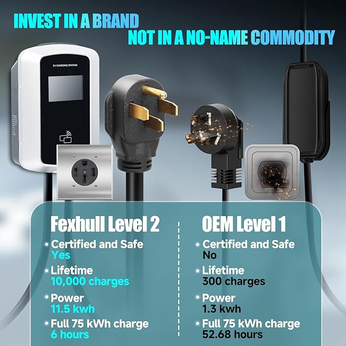 Level 2 EV Charger 48Amp, 16.5ft Cable, EVSE w/ J1772 Connector, NEMA 14-50 Plug, WiFi Enabled, Smart Display, RFID Card Electric Car Charger