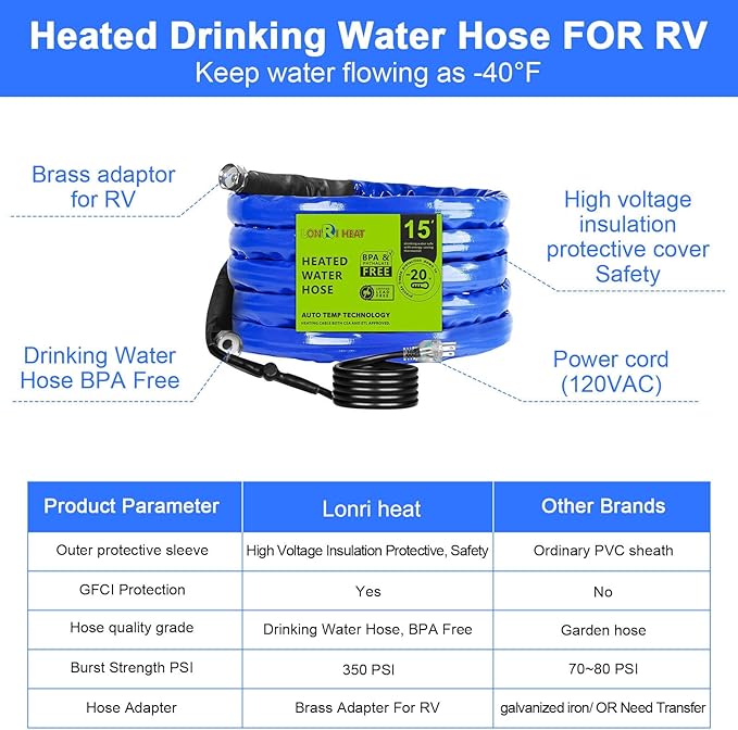 15 FT Electrically Heated Water Hose for 5/8" Inner Diameter,Antifreeze to -20°F/-28°C with Energy-Saving Thermostat & 3/4" Adapter garden/RV/camper/Livestock/Agriculture/Kennels LONRIHEAT