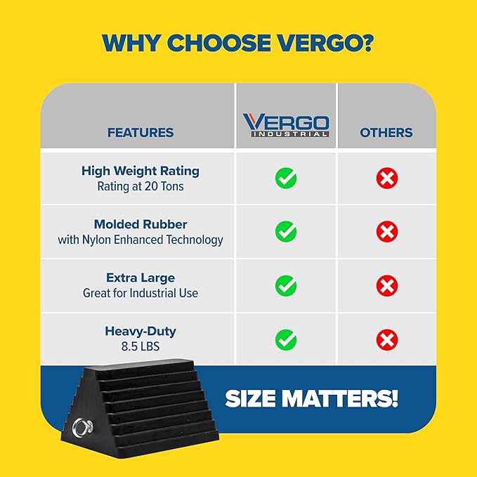 Vergo Industrial Extra Large Wheel Chock 2-Pack - Heavy Duty Molded Rubber XL Wheel Chock for Trucks, Trailers, RVs or Large Freight Equipment - Max Weight Capacity 20 Tons / 40,000 lbs (No Handle)