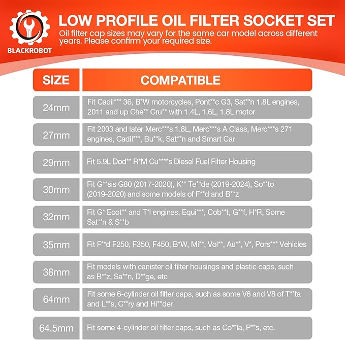 BLACKROBOT 10-Piece 3/8” Drive Oil Filter Socket Wrench Set, Metric Low Profile Oil Filter Sockets with 72-Tooth Ratchet, Oil Filter Cap Remover and Installer Tool Set