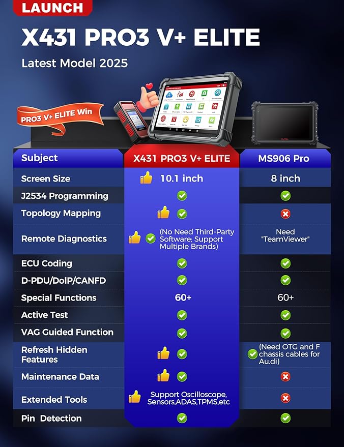 Launch X431 PRO3 V+ Elite, 2025 SmartlinkC 2.0 Bidirectional Scan Tool with J2534, HD Trucks Scan, 10.1 inch, Topology Map, 60+Service, Online Coding Scanner, CANFD/DoIP/D-PDU, FCA, 2 Yrs Update