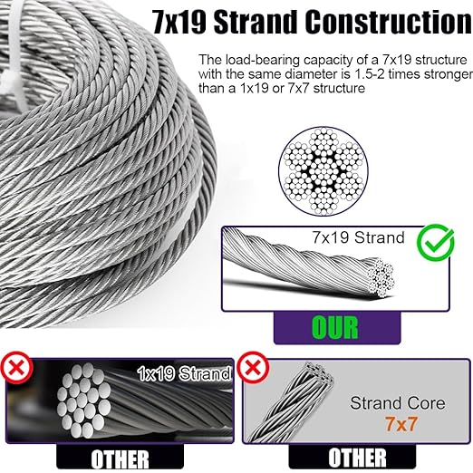 1/4 Stainless Steel Cable, 250ft Wire Rope with Wire Rope Clamps and Thimble, 6400lbs Breaking Strength, 7X19 Strands Aircraft Cable for Yard Zipline, Deck Railing, Boat Lifts