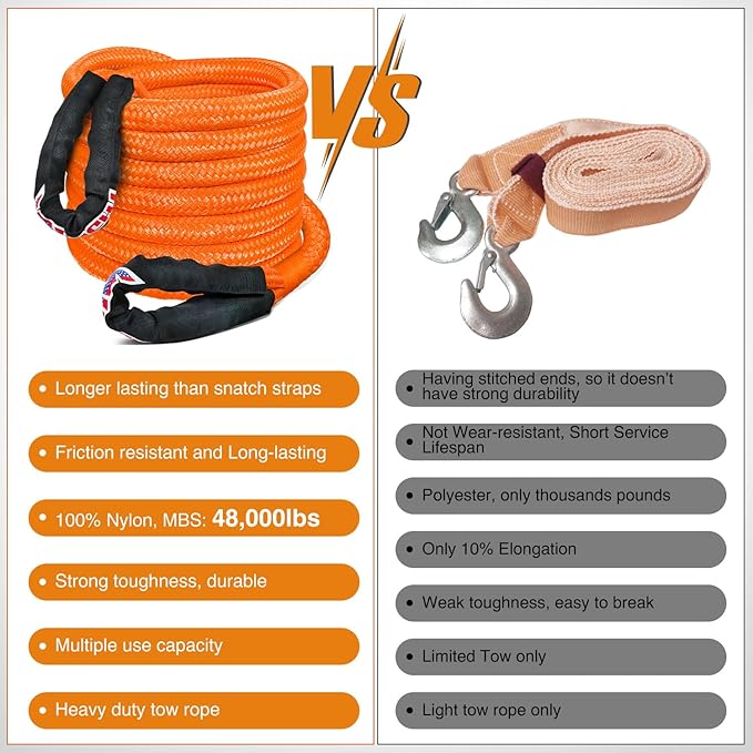 Nilight Kinetic Recovery Tow Rope Kit with 2 Soft Shackle 1" x 20ft Heavy Duty Offroad Tow Rope Snatch Strap Towing Strap kit 48,000LBS for UTV ATV SUV Truck Car Jeep Tractor