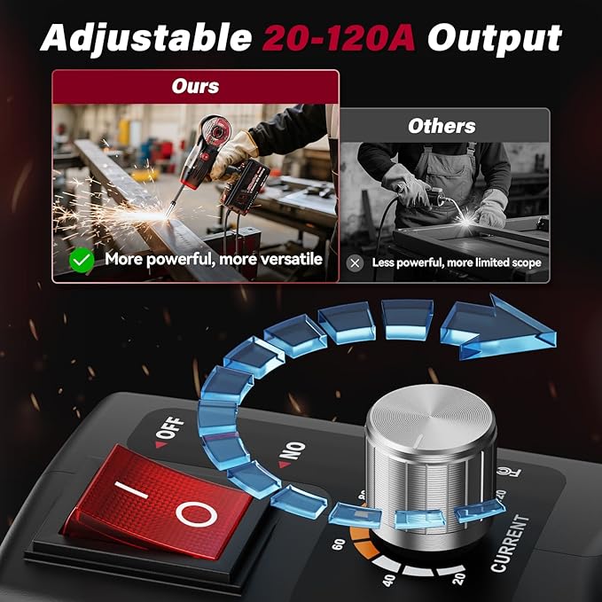 Portable MIG Welder Machine 110V: 120A Handheld Electric Welding Gun with IGBT Inverter - Flux Core Welding Machine - Hand Held Gasless Wire Feed Welding Equipment with 1 lb 0.030" Flux Core Wire