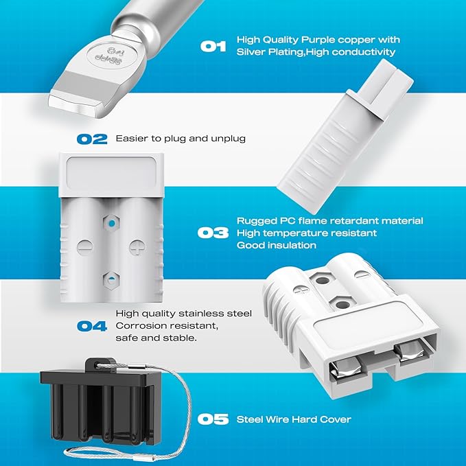 Anderson Connector, 175AMP 1/0AWG Battery Quick Connect w/Hard Cover 12V-36V Anderson Plug Winch Wiring Kit for Cable RV Truck Winch (2pcs)-Gray