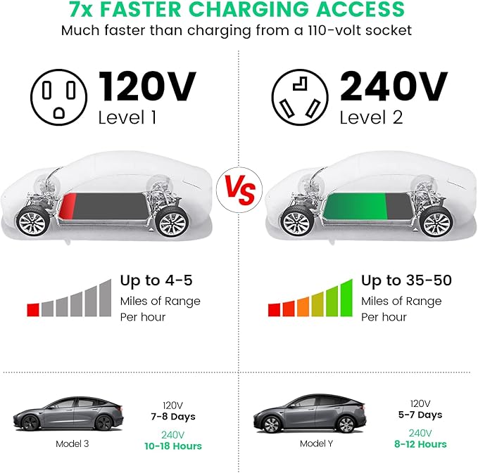 Briidea Automatic Power Switch for Dryer and EV, Fast Charge Your EV, NEMA 10-30