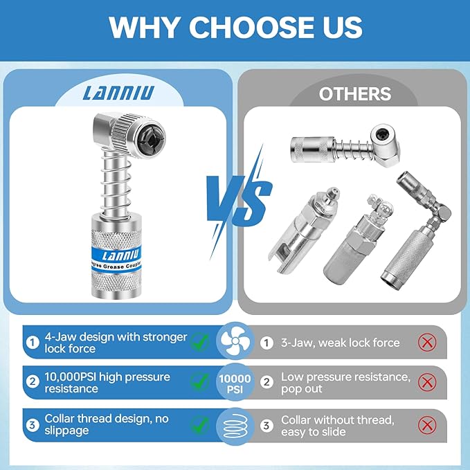 90 Degree Grease Gun Coupler - Upgraded 4-Jaw Quick Release Lock on Grease Coupler Adapter for Tight Spaces, 10,000 PSI High Pressure Heavy Duty Right Angel Grease Gun Tips