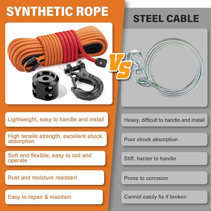 Synthetic Winch Rope Kit - 1/4" x 50' 10000 lbs Synthetic Winch Cable for ATV UTV Off-Road Vehicles with Forged Hook, Rubber Stopper, Protective Sleeve and Safety Pull Strap - Orange