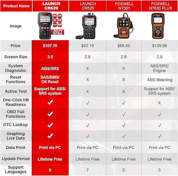 Launch CR629 OBD2 Scanner 2025 Scan Tool with Reset Oil/BMS Service+Live Data, Professional Mechanic Full OBDII Diagnostic Code Reader for Read/Clear DTCs Lifetime Free Update