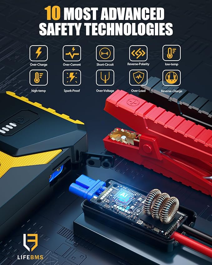 VTOMAN V10 3500A Jump Starter, Portable Car Starter (9.5L Gas,7.5L Diesel Engine) 12V Lithium Jump Box, Auto Battery Booster Power Pack, Car Battery Charger Jumper Starter with Type C Quick Charge