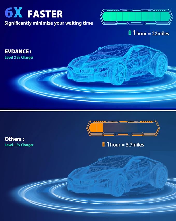 Level 2 EV Charger 32Amp, 7.68kW Portable & Home EV Car Charger with 25FT Cable, NEMA 14-50 Plug, IP66 Waterproof, 240V Electric Vehicle Charging Station Compatible with All J1772 EVs
