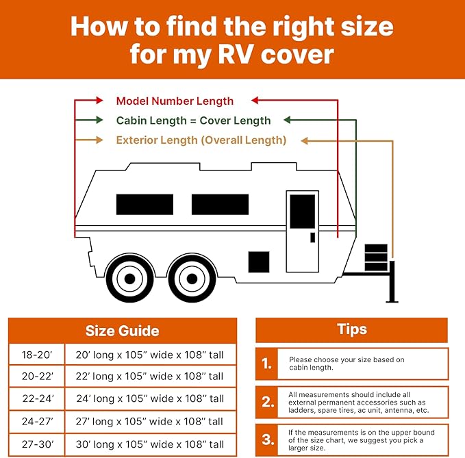 20-22ft Travel Trailer Camper RV Cover Package Premium Heavy-Duty Waterproof Anti-UV Breathable Fabric Including Jack Cover 4 Tire Covers and 2 Secure Straps
