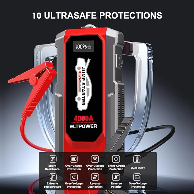 Car Battery Jump Starter 12V Battery Booster Pack 4000A Portable Jump Starter Jump Box with Jumper Cables USB Power Bank Dual Output LED Light