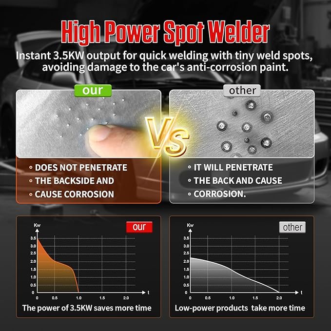 PLAYOCCAR Spot Welder Dent Puller Machine,110V 3500W Dent Remover Tool Car Body Repair Kit with Auto/Manual Welding & 6 Welding Modes.