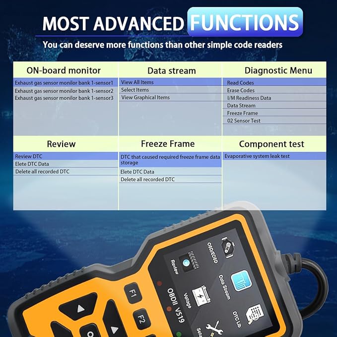 OBD2 Scanner Diagnostic Tool - Check Engine Light Code Reader, Reset Function, Data Stream, I/M Readiness, Full Features, Modes 6 & 8, for All 1996+ Vehicles, Automotriz Scanner