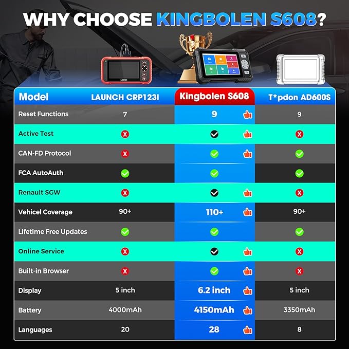 KINGBOLEN OBD2 Scanner S608, 2025 Bidirectional Scan Tool for ABS/SRS/Transmission/Enigne, 9 Reset Oil Brake DPF Bleed Gear Injector Throttle BMS SAS, CAN FD & FCA/Renault SGW, Lifetime Free Update