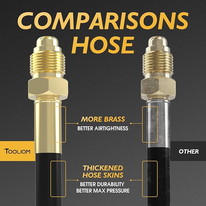 TOOLIOM Argon CO2 Regulator with 6.6FT Hose, Welding Gas Regulator for MIG and TIG, CGA580 Inlet Connection, 0-4000 PSI Input Pressure