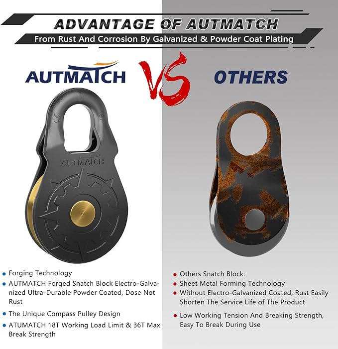 AUTMATCH Winch Snatch Block 18 Ton - Winch Pulley (79,366 Lbs) Break Strength, Heavy Duty Off Road Recovery Towing Pulley Blocks for Synthetic Rope or Steel Cable, Truck, UTV, ATV, Gunmetal Gray