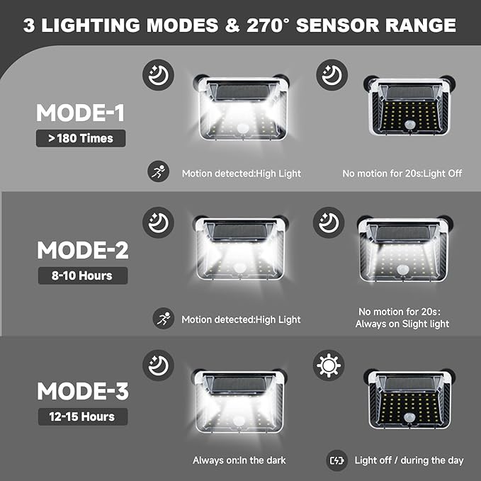 Magnetic RV Solar Lights with Motion Sensor, Waterproof RV Exterior Lights for Camper, Trailer, 5th Wheel & Truck Porch, Outdoor Solar Lighting with Strong Magnets (2 Pack, Black)