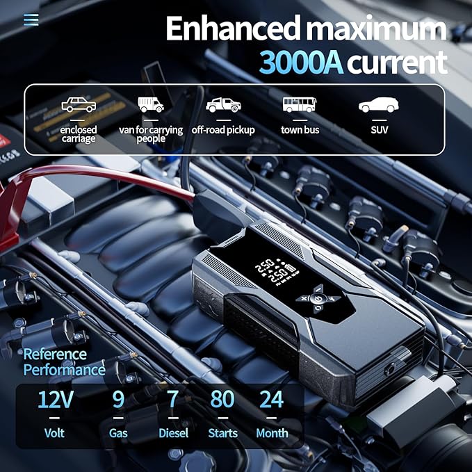 Emergency Portable Jump Starter with Air Compressor - 3000A 150PSI for Cars, Trucks & SUVs up to 9L Gas/7L Diesel, 12000mAh Portable Power Bank, -20°F Cold Start (Grey)