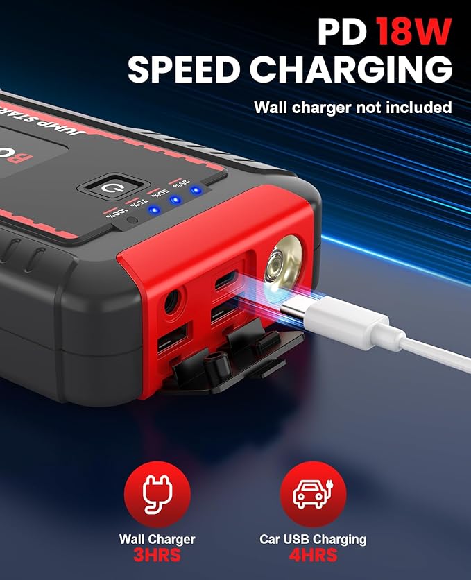 BOOKOO Car Jump Starter 4500A Portable 12V Jump Starter Power Pack for All Gas & 10L Diesel Engines,74Wh Jump Box with Jumper Cables,Fast PD Input,Daul USB Ports,DC Output,Carrying Case,and LED Light