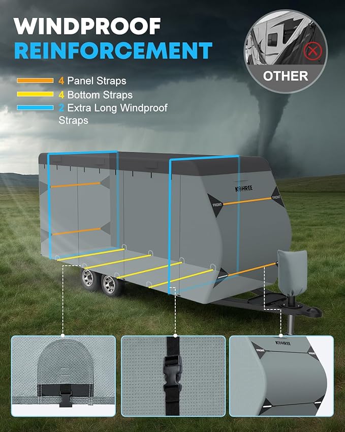 Kohree Travel Trailer Cover 22-24 ft with 8 Enlarged Vents, Sturdy & Waterproof & Anti-UV RV Camper Cover Kit with Front & Back Sign for All Weather Protection