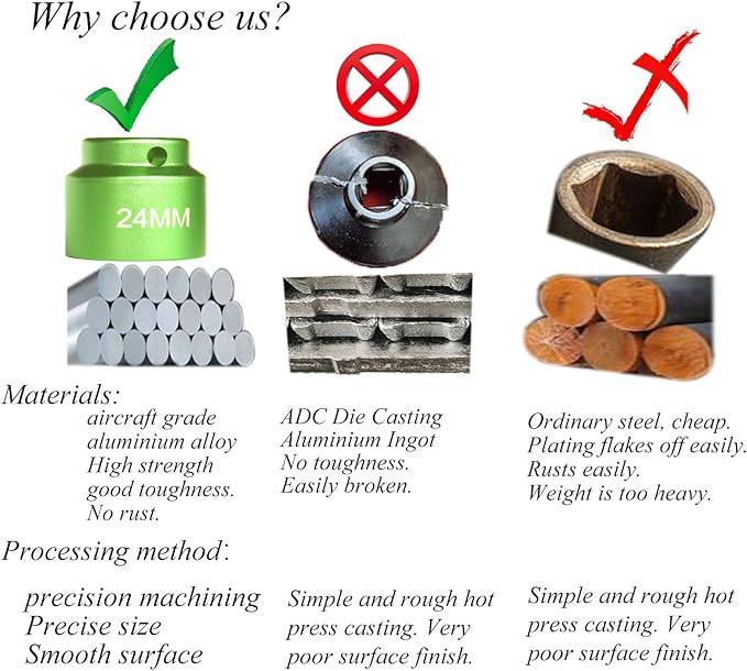 24mm oil filter socket wrench, low profile 6-point 3/8" Drive fits BMW, Chrysler,Chevy, Dodge, Jeep and Others fuel filter/oil filter cap installation&removal tool