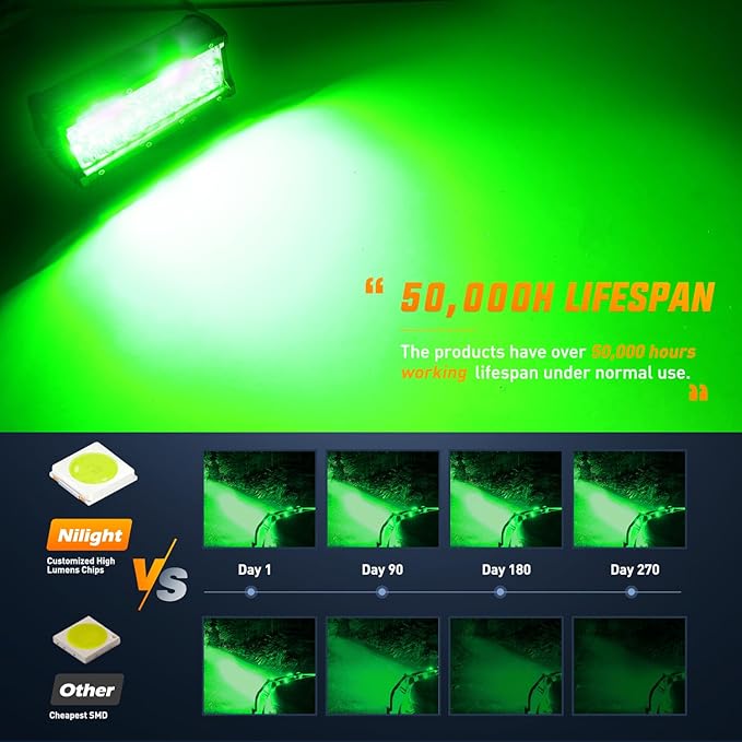 Nilight 6.5 Inch LED Light Pods Green Triple Row 2PCS 120W Flood Spot Combo Off Road Driving Fog Fishing Hunting Emergency Safety Signal Deck Trailer Lighting for UTV Pick-up Van Boat Tractor