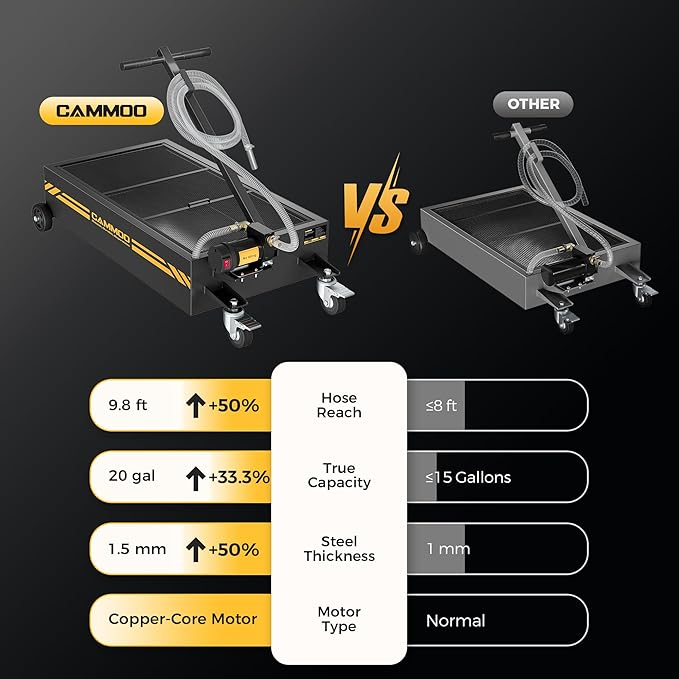 20 Gal Electric Oil Drain Pan, 110V High-Flow Pump, 9.8 FT Hose, 200 W Motor, 2 Locking Swivel Casters and 2 Directional Wheels Stable, Folding Handle, Heavy-Duty for Trucks, RVs, SUVs, Black