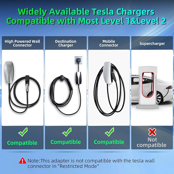 Tesla to J1772 Adapter with Fixed Lock Works, Max 80A 250V Converter Compatible with Nacs Wall Mobile Connector Target Chargers for All J1772 EVs (White)