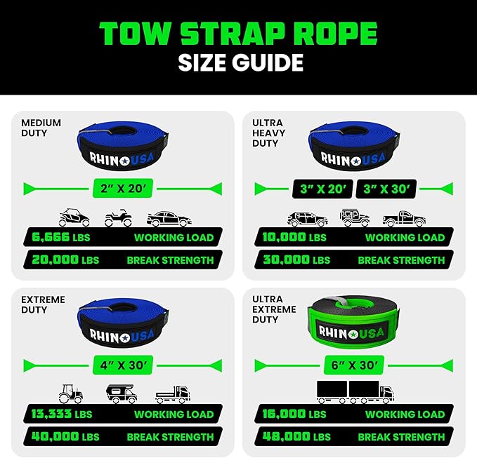 Rhino USA Recovery Tow Strap (3"x20') - 31,518lb Break Strength- Emergency Recovery Strap Tow Rope for Truck, UTV, ATV & More - Heavy Duty Towing Strap for Offroad 4x4 Use- Compatible with Jeep (Blue)