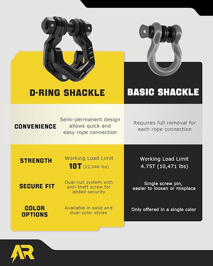 D Ring Shackles, 3/4" Separate Shackles with 7/8" Pin, Heavy Duty Recovery Shackle 57320lbs Break Strength, 4x4 Off-Road Recovery Towing Winch Shackles for Trucks, Black Black 2-Pack
