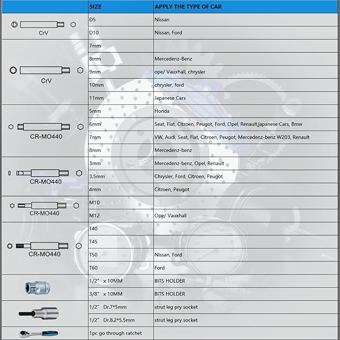 50PCS Drive Shock Absorber Tool Kit, Suspension Shock Absorber Strut Nut Removal Installation Tool Socket Wrench Kit Tribus Tools Set for All Vehicles