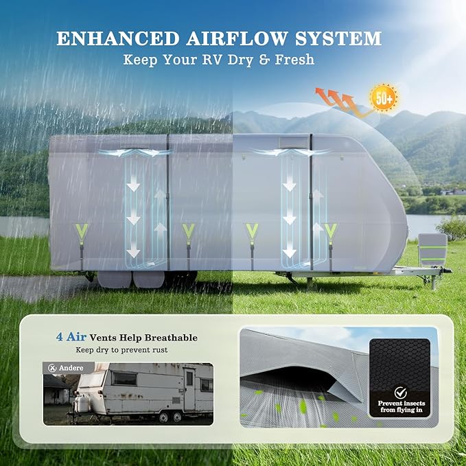 UIRWAY RV Cover 22-24ft Travel Trailer, Upgraded 7-Layers Camper Cover, Waterproof Rip-Stop Travel Trailer Cover with 4 Tire Covers, Tongue Jack Cover, Gutter Covers, Repair Patches, Windproof Straps