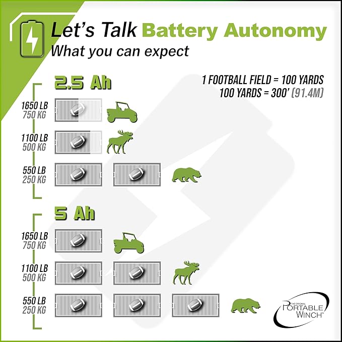 Portable Winch PCW3000-Li-A Battery-Powered Capstan Winch with Accessories - 2,200 lbs Pulling Capacity Winch, Lithium-Ion 80/82 V Batteries Powered, for Hunting, Logging, and Towing