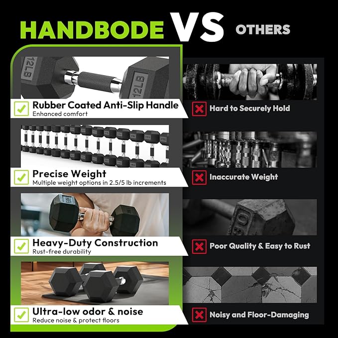 Hex Dumbbell 45-480 lb Set, Rubber Encased Exercise & Fitness Dumbbells for Home Gym, Hand Weights for Strength Training