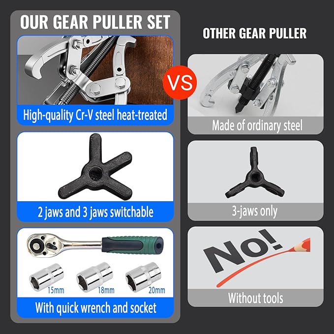 4 in 1 Gear Puller Set,2 Jaw & 3 Jaw Bearing Puller Kit,72pcs 3" 4" 6" 8" Gear Puller with Reversible Jaws,Cr-V Steel Heavy Duty Pulley Puller Tool for Bearing Gear Pulley Flywheel Removal.