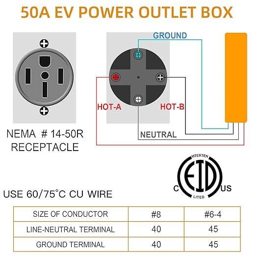 50 Amp 125/250 Volt EV Power Outlet Box, NEMA 14-50R 50 Amp EV Charging Receptacle Outlet Box, Enclosed Lockable Weatherproof Outdoor Electrical NEMA 14-50R Receptacle Panel, Heavy Duty, ETL Listed