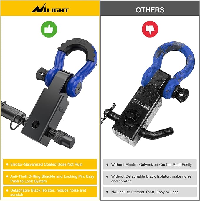 Nilight Anti-Theft Shackle Hitch Receiver 2Inch 45000 LBs Breaking Strength 3/4" Anti-Theft D Ring Shackle 5/8" Trailer Hitch Lock Pin Heavy Duty Solid Towing Kit for Trucks Off Road (Blue&Black)